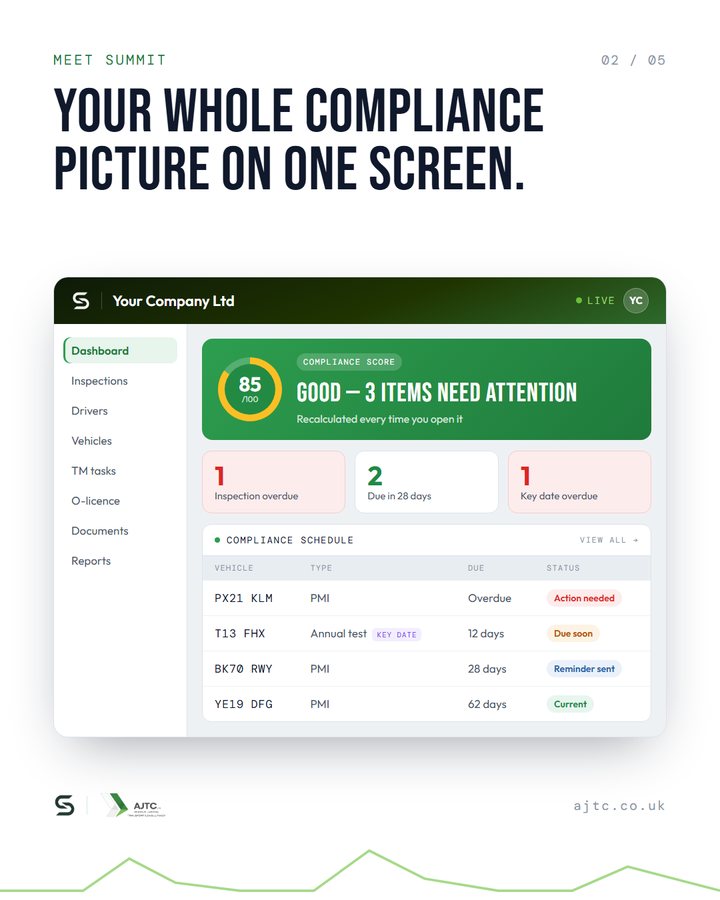 Summit dashboard showing a compliance score, overdue and due-soon inspections, and the compliance schedule by vehicle
